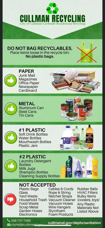 DO YOU KNOW WHAT TO RECYCLE?